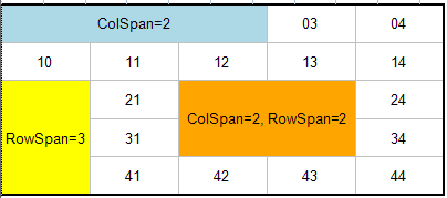 Table_ColSpan_RowSpan.png